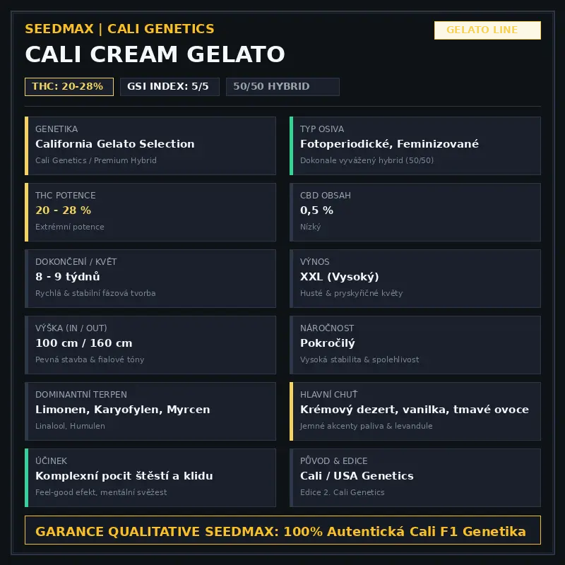 Cali Cream Gelato - 5 semen