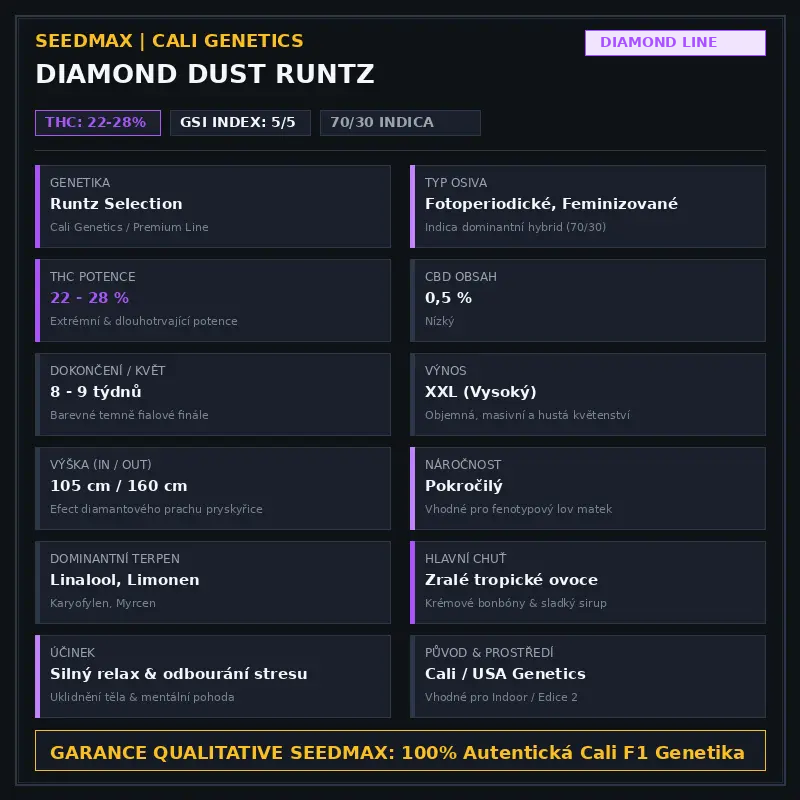 Diamond Dust Runtz