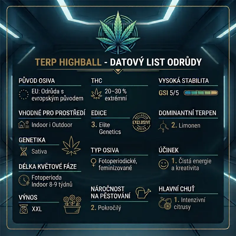 Terp Highball